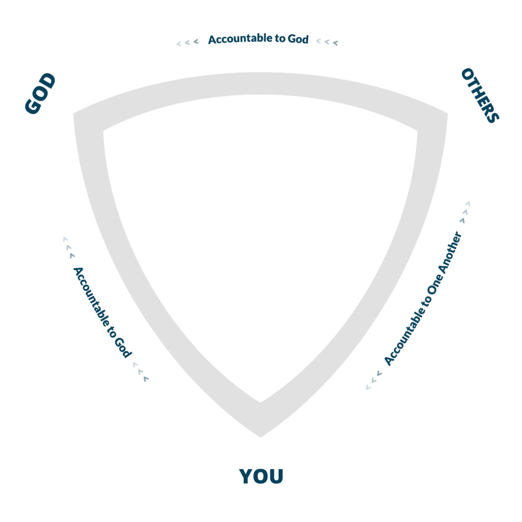 Framework: Two Types of Accountability